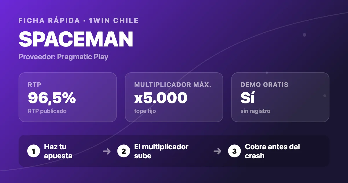 Ficha rápida de Spaceman: RTP 96,5% y tope x5.000
